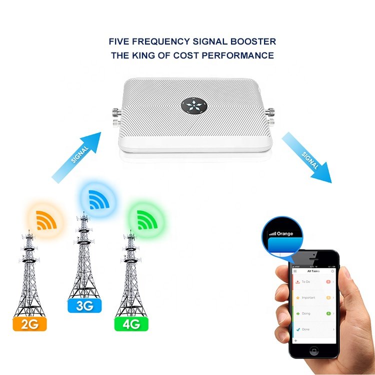 2g 3g 4g 5g transmitter booster rseau signal booster full kit five band 700 850 1700 1900 2600mhz repeater